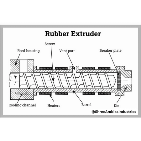 Extruding Process - a rubber manufacturing technology