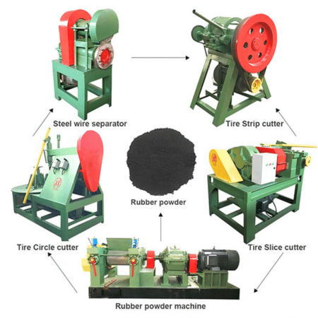 Rubber recycling process - used in rubber manufacturing companies.